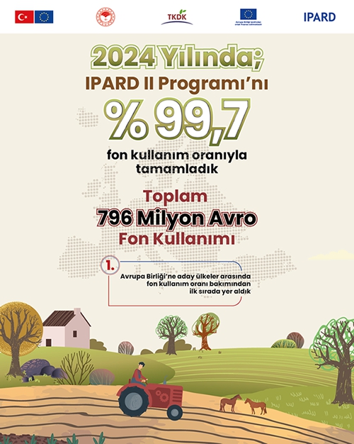 IPARD III Programı: 2025 Yılı Çağrı Takvimi ve Kriter Değişiklikleri Şubat'ta Geliyor!