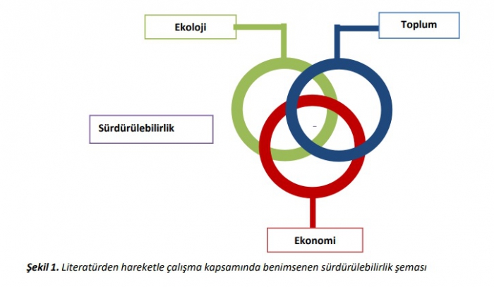 Mersin Ekoturizmde Yeni Bir Döneme Hazırlanıyor