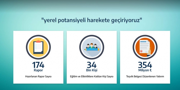Trakya Kalkınma Ajansı’ndan Proje Fikirlerine Çağrı
