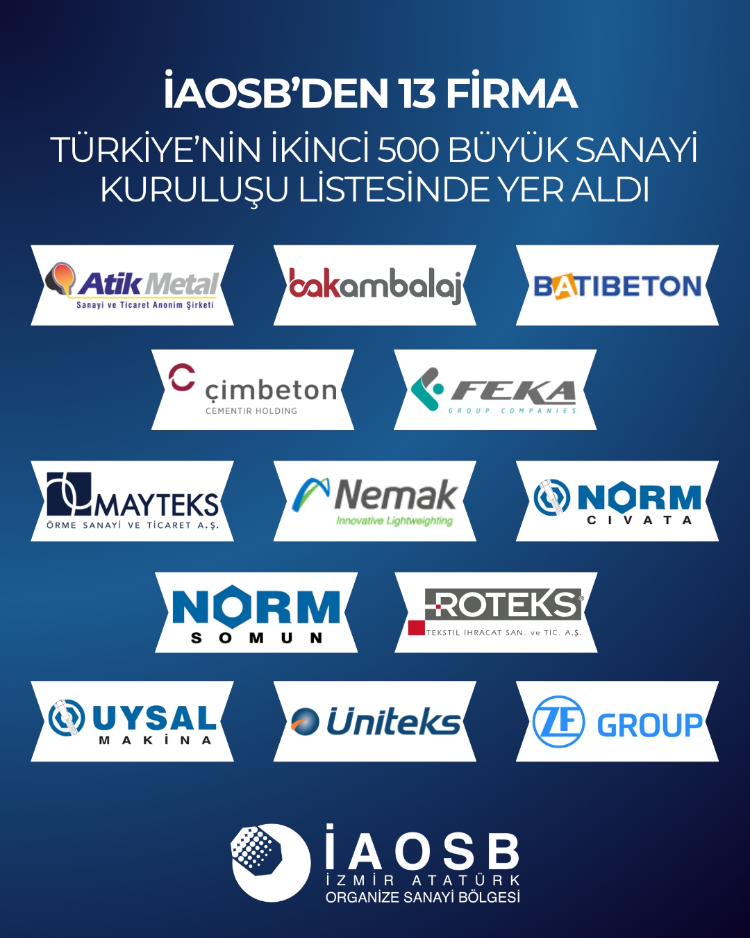 İAOSB’den Büyük Başarı: 13 Firma “İSO İkinci 500” Listesinde Yer Aldı